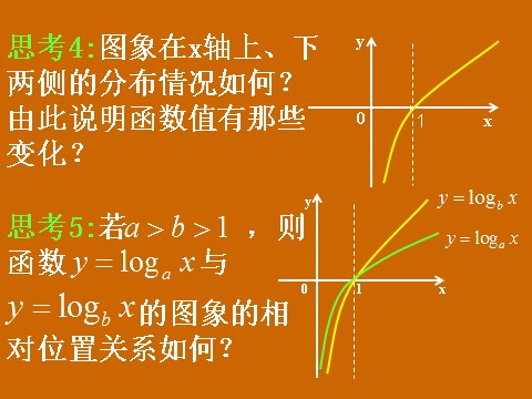 高中数学必修一2.2.2《对数函数的性质》课件第4页