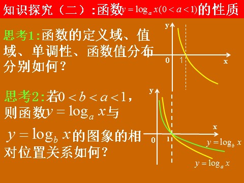 高中数学必修一2.2.2《对数函数的性质》课件第5页