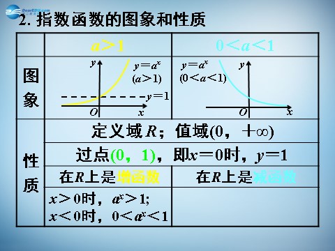 高中数学必修一2.2.2 对数函数及其性质(一) 课件2 新人教A版必修1 第10页