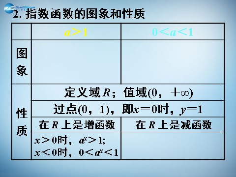 高中数学必修一2.2.2 对数函数及其性质(一) 课件2 新人教A版必修1 第3页