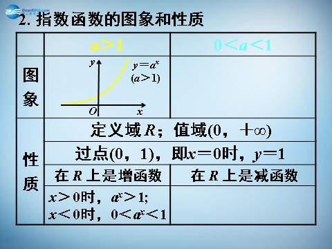 高中数学必修一2.2.2 对数函数及其性质(一) 课件2 新人教A版必修1 第4页