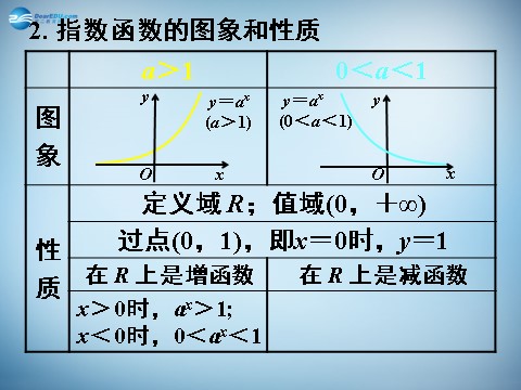 高中数学必修一2.2.2 对数函数及其性质(一) 课件2 新人教A版必修1 第5页