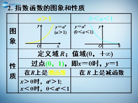 高中数学必修一2.2.2 对数函数及其性质(一) 课件2 新人教A版必修1 第8页