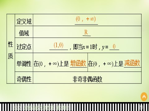 高中数学必修一2.2.2第2课时对数函数及其性质的应用课件 新人教A版必修1第5页