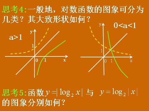 高中数学必修一2.2.2《对数函数的概念与图象》课件第8页