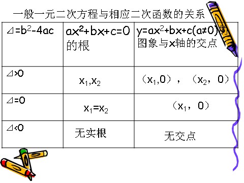 高中数学必修一3.1.1方程的根和函数的零点第3页