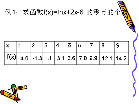 高中数学必修一3.1.1方程的根和函数的零点第7页