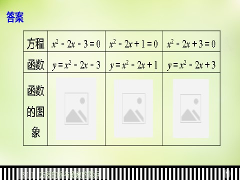 高中数学必修一3.1.1方程的根与函数的零点课件 新人教A版必修1第5页