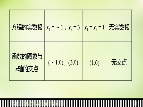 高中数学必修一3.1.1方程的根与函数的零点课件 新人教A版必修1第6页