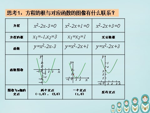 高中数学必修一3.1.1 方程的根与函数的零点课件 新人教A版必修1第4页