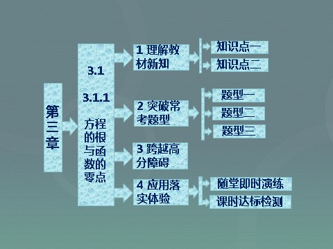 高中数学必修一高中数学 3.1.1方程的根与函数的零点课件 新人教A版必修1第1页