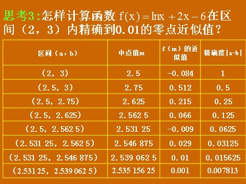 高中数学必修一3.1.2《用二分法求方程的近似解》课件第6页