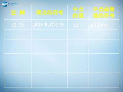 高中数学必修一3.1.2 用二分法求方程的近似解 课件2 新人教A版必修1 第10页