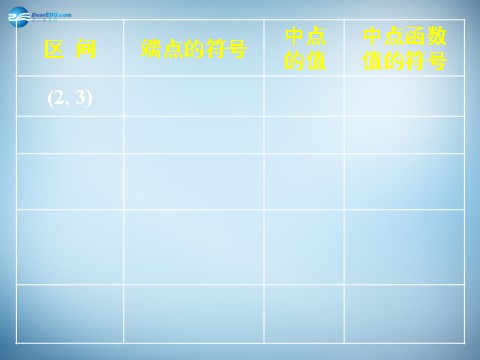 高中数学必修一3.1.2 用二分法求方程的近似解 课件2 新人教A版必修1 第7页