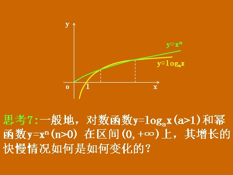 高中数学必修一3.2.1《幕、指、对函数模型增长的差异性》课件第10页