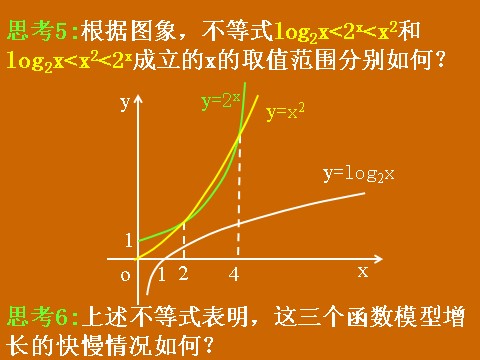 高中数学必修一3.2.1《幕、指、对函数模型增长的差异性》课件第7页