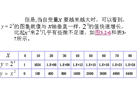 高中数学必修一3.2.1几类不同增长的函数模型（2）第6页