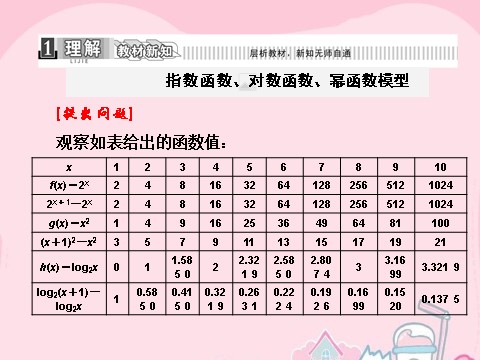 高中数学必修一3.2.1 几类不同增长的函数模型课件 新人教A版必修1第4页