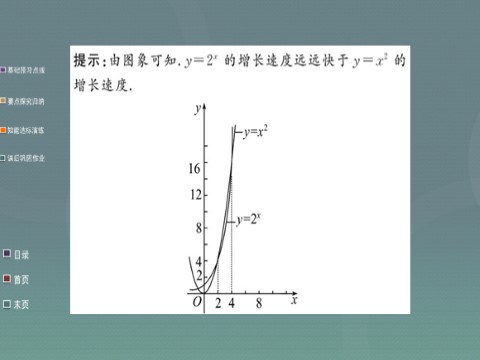 高中数学必修一2015年高中数学 3.2.1几类不同增长的函数模型课件 新人教A版必修1第7页