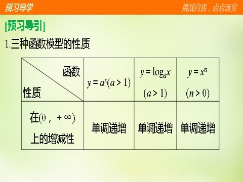 高中数学必修一3.2.1几类不同增长的函数模型课件 新人教A版必修1第4页