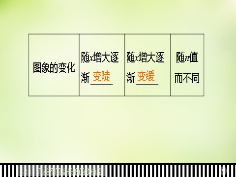 高中数学必修一3.2.1几类不同增长的函数模型课件 新人教A版必修1第5页