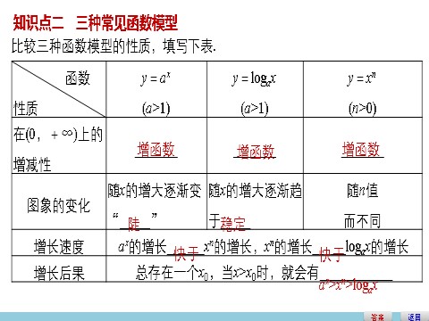 高中数学必修一3.2.1几类不同增长的函数模型第5页