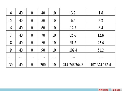 高中数学必修一3.2.1几类不同增长的函数模型第8页