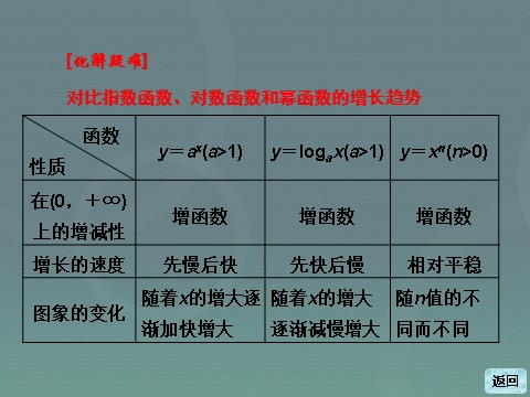 高中数学必修一高中数学 3.2.1几类不同增长的函数模型课件 新人教A版必修1第7页