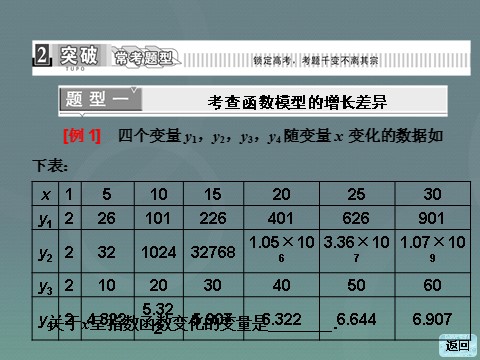 高中数学必修一高中数学 3.2.1几类不同增长的函数模型课件 新人教A版必修1第8页