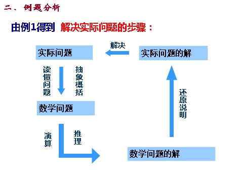 高中数学必修一课件：3.2.1 几类不同增长的函数模型第10页