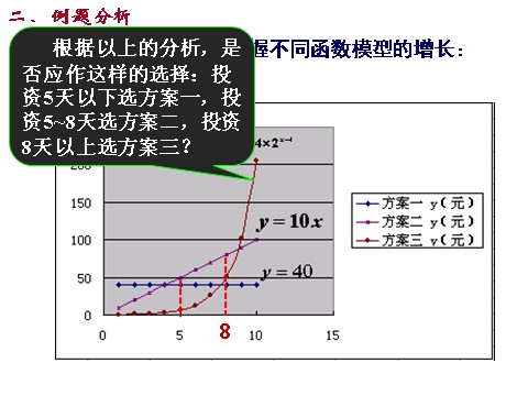 高中数学必修一课件：3.2.1 几类不同增长的函数模型第8页