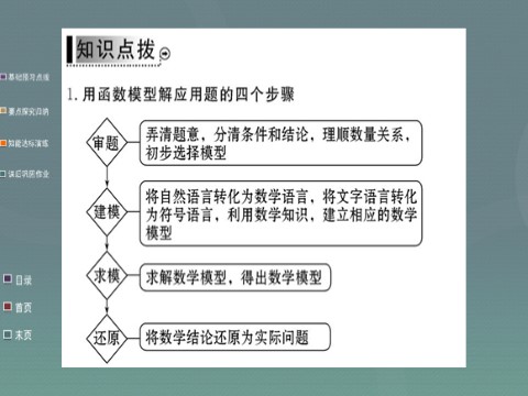 高中数学必修一3.2.2第2课时 指数型、对数型函数模型的应用举例课件 新人教A版必修1第5页