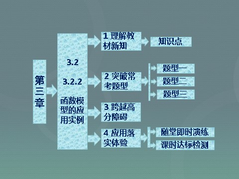 高中数学必修一高中数学 3.2.2函数模型的应用实例课件 新人教A版必修1第1页