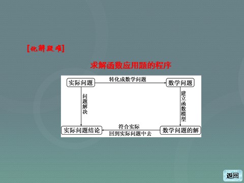 高中数学必修一高中数学 3.2.2函数模型的应用实例课件 新人教A版必修1第7页