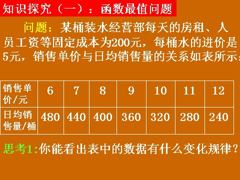 高中数学必修一3.2.2《函数最值和函数拟合》课件第3页