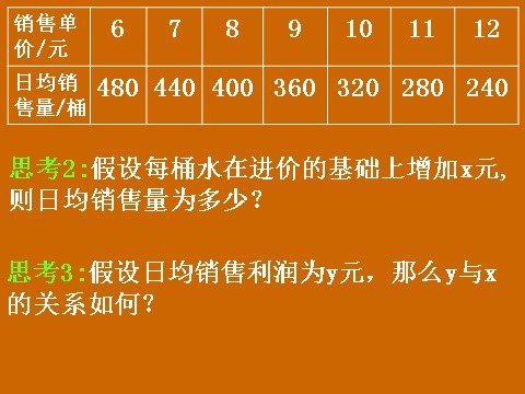 高中数学必修一3.2.2《函数最值和函数拟合》课件第4页