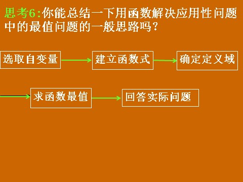 高中数学必修一3.2.2《函数最值和函数拟合》课件第6页