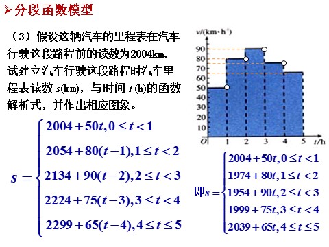 高中数学必修一课件：3.2.2 函数模型的应用实例第6页