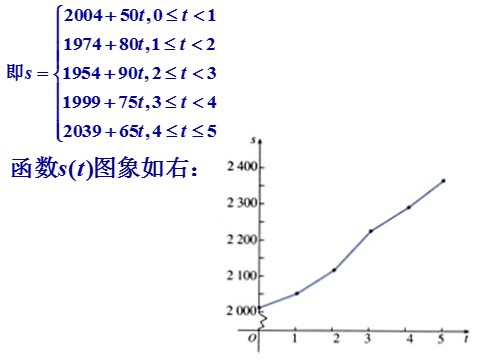 高中数学必修一课件：3.2.2 函数模型的应用实例第7页