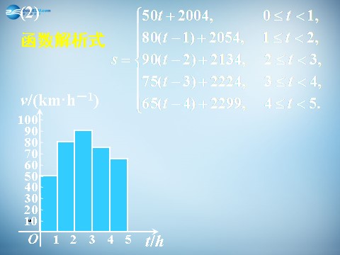 高中数学必修一3.2.2 函数模型的应用实例课件 新人教A版必修1 第6页