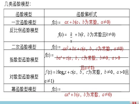 高中数学必修一3.2.2函数模型的应用实例第4页