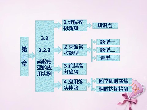 高中数学必修一高中数学 3.2.2 函数模型的应用实例课件 新人教A版必修1第1页