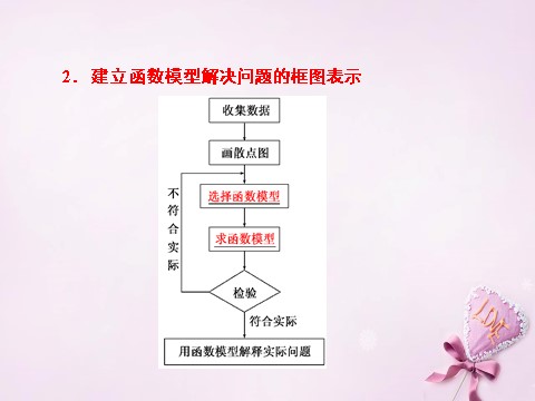 高中数学必修一高中数学 3.2.2 函数模型的应用实例课件 新人教A版必修1第6页