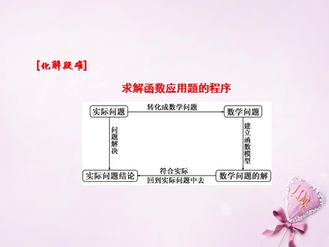 高中数学必修一高中数学 3.2.2 函数模型的应用实例课件 新人教A版必修1第7页