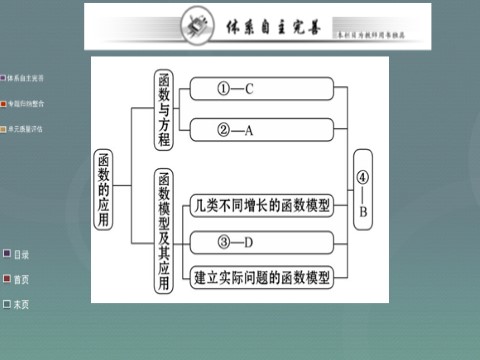 高中数学必修一第三章 函数的应用阶段复习课课件 新人教A版必修1第2页