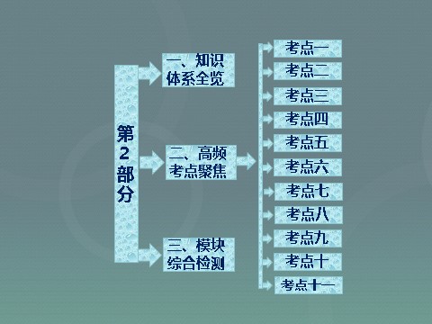 高中数学必修一高中数学 模块复习精要课件 新人教A版必修1第1页