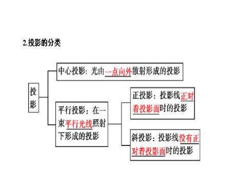 高中数学 必修二 1.2.2第5页