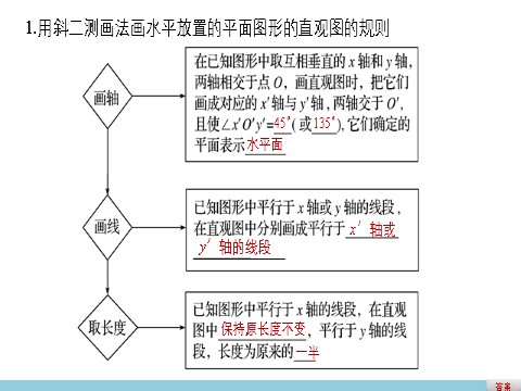 高中数学 必修二1.2.3 空间几何体的直观图第5页