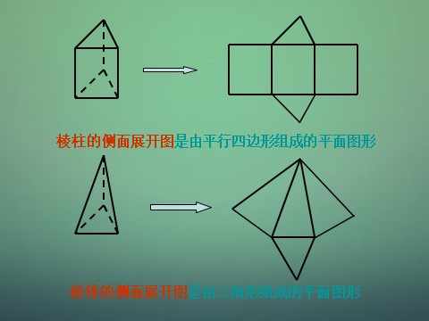 高中数学 必修二1.3.1柱体、锥体、台体的表面积与体积1课件 新人教A版必修2第4页