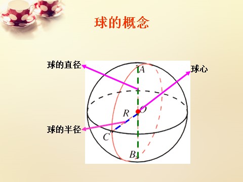 高中数学 必修二1.3.2求得体积和表面积课件 新人教A版必修2第3页